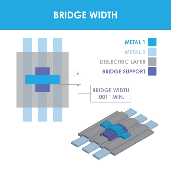 BuildtoPrint Basics Part 11 Ensuring Reliable Connections with Supported Bridges and Solder Dams